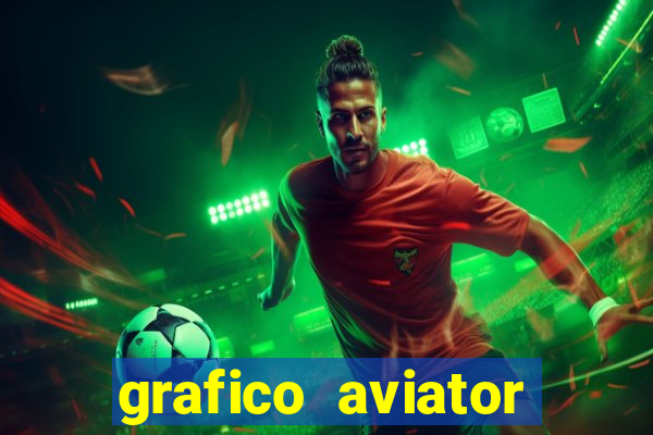 grafico aviator aposta ganha